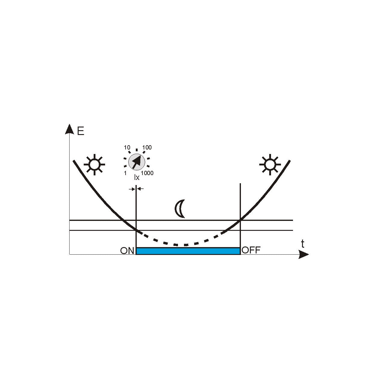 TS-31-2-G – DÄMMERUNGSSCHALTER EINSTELLBAR HERMETISCH MIT 2X KABELVERSCHRAUBUNG – WECHSLER (NO/NC) - MART-Electronics