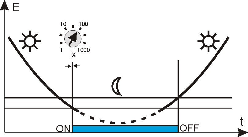 TS-21-G – DÄMMERUNGSSCHALTER EINSTELLBAR MIT KLICK DECKEL – POTENTIALFREI (NO) - MART-Electronics