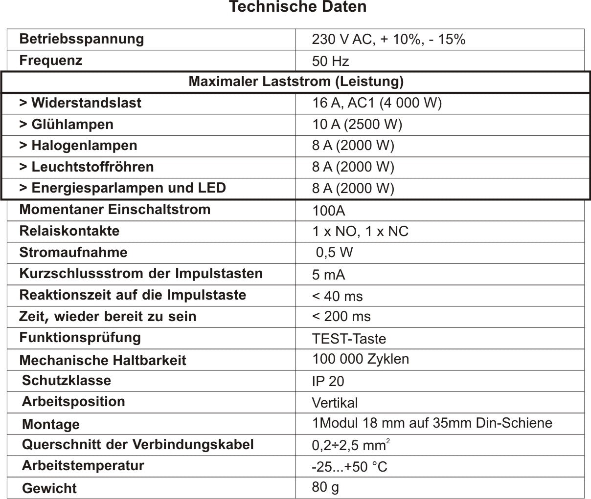 BR-10 Bistabiles Impulsrelais - MART-Electronics