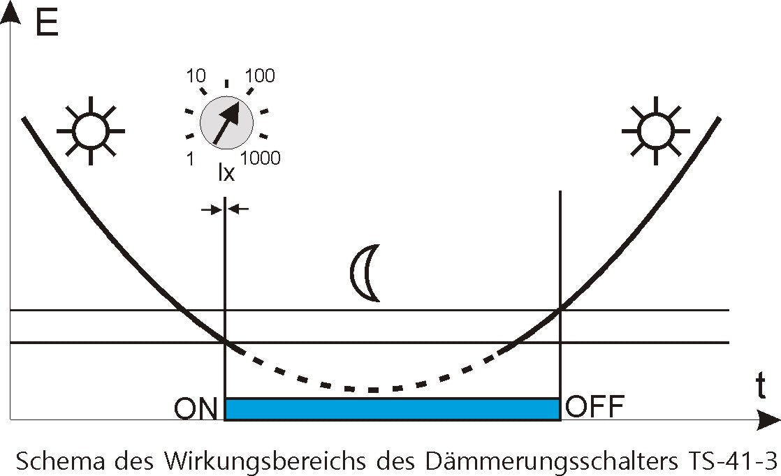 TS-41-3 - Dämmerungsschalter 230V - Hutschiene - Sensorbox - MART-Electronics