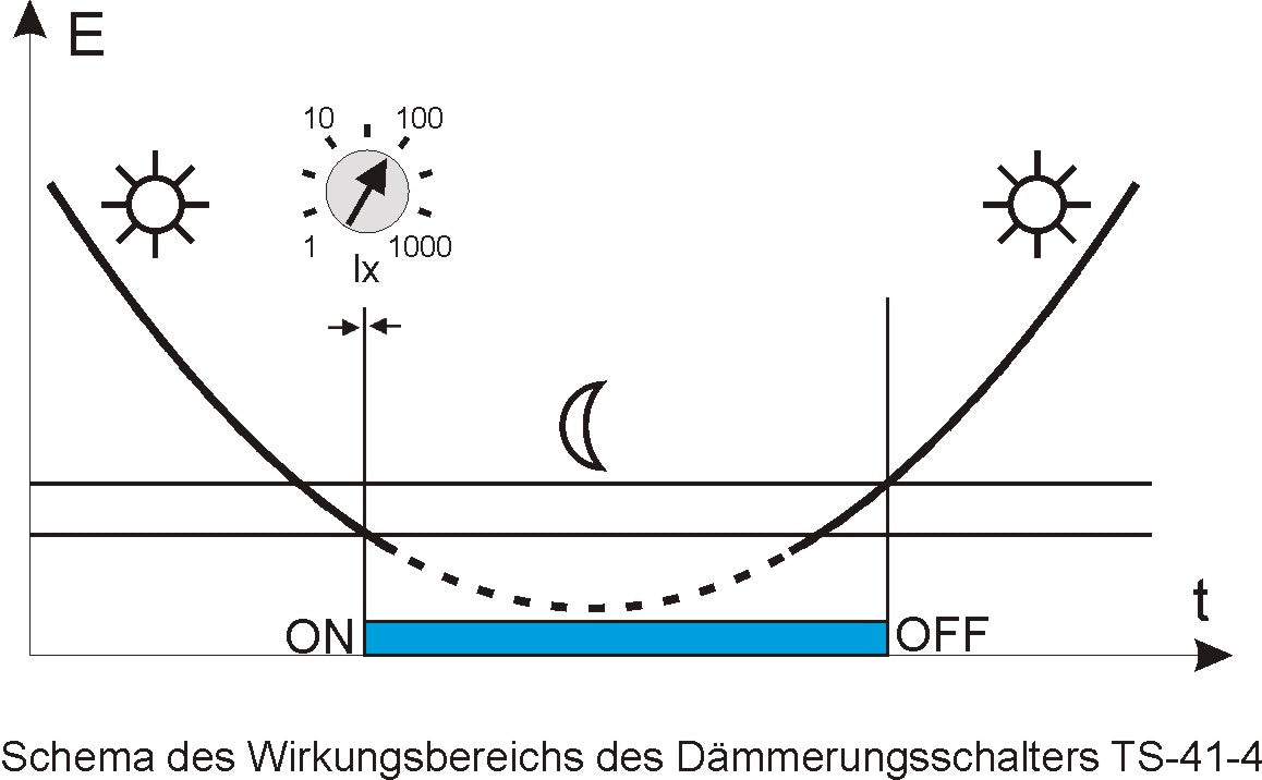 TS-41-4 - Dämmerungsschalter 230V - Hutschiene - Sensorbox (Gummitülle) - MART-Electronics