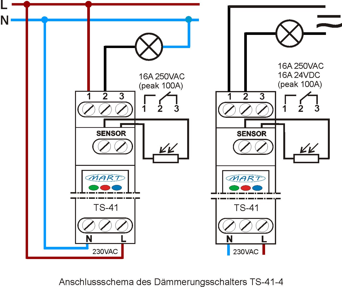 TS-41-4 - Dämmerungsschalter 230V - Hutschiene - Sensorbox (Gummitülle) - MART-Electronics