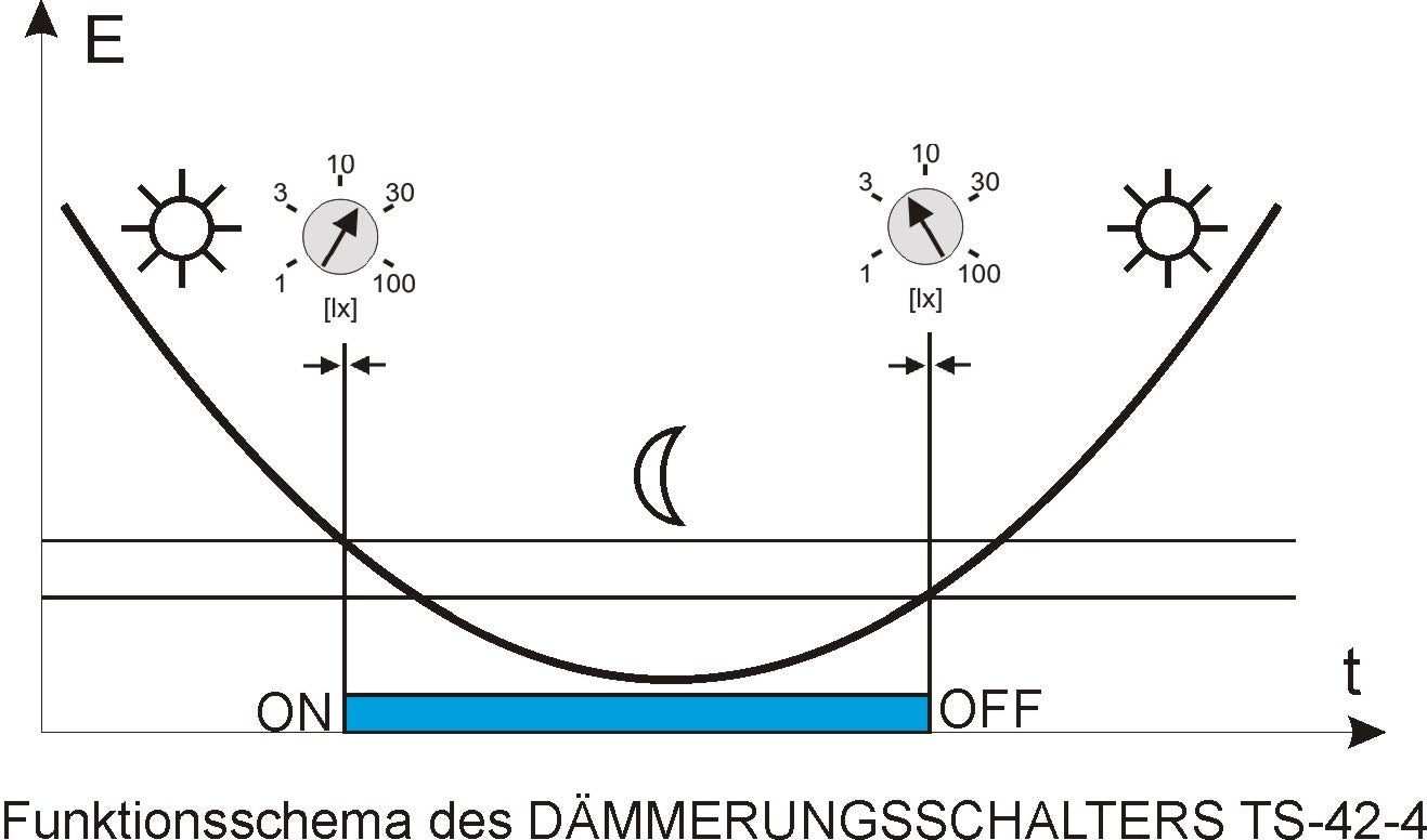 TS-42-4 - Dämmerungsschalter 230V - Hutschiene - 2 Schaltpegel - Sensorbox(Gummitülle) - MART-Electronics