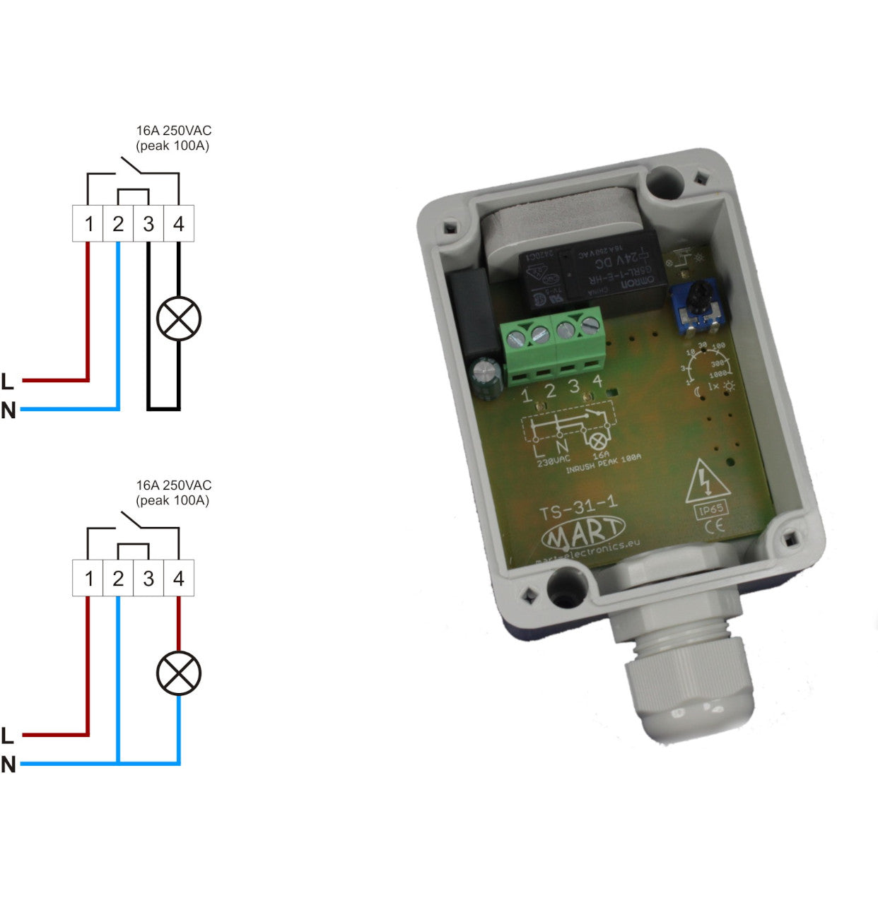 TS-31-1 – DÄMMERUNGSSCHALTER EINSTELLBAR HERMETISCH MIT KABELVERSCHRAUBUNG - MART-Electronics